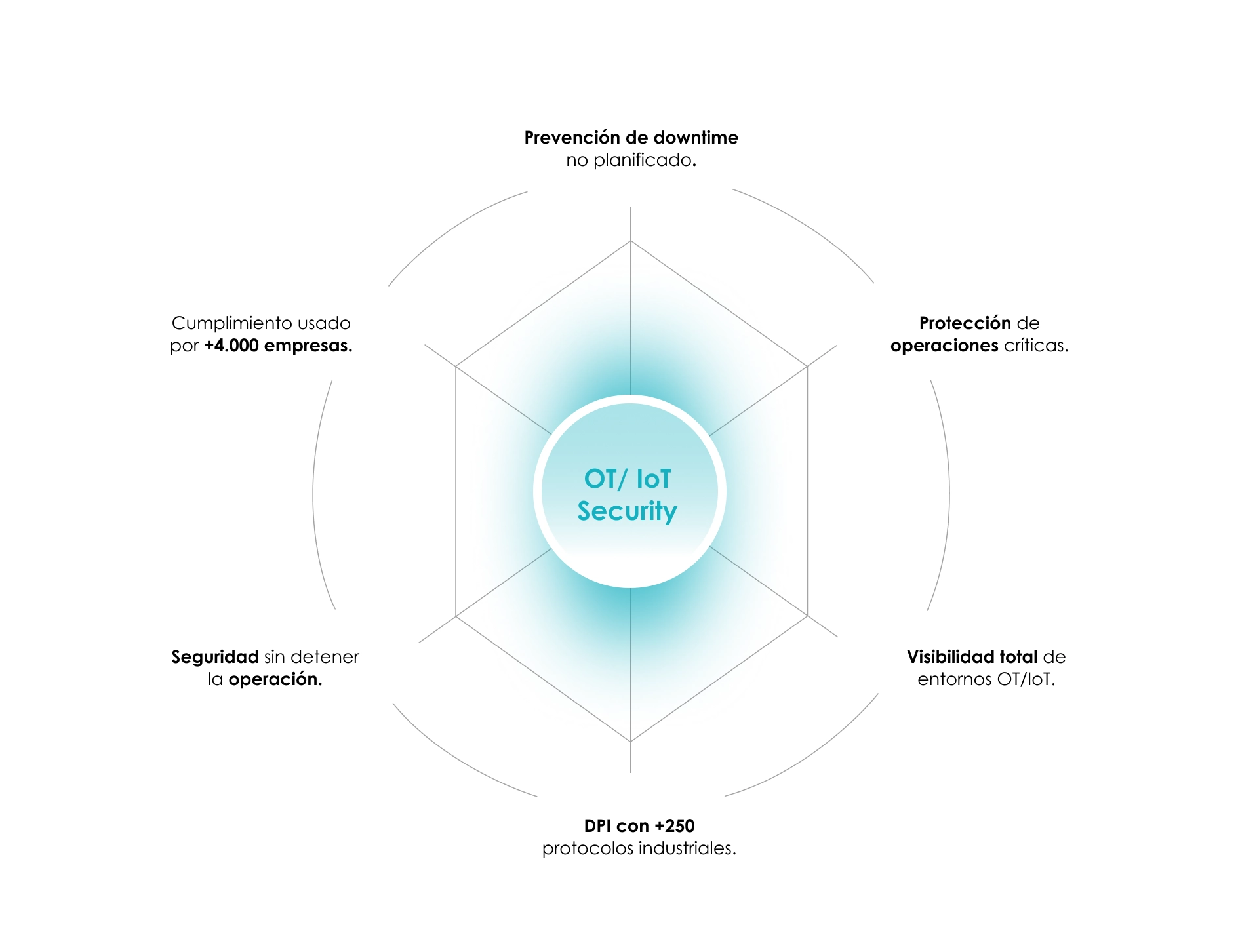 Servicios OT 2 seccion